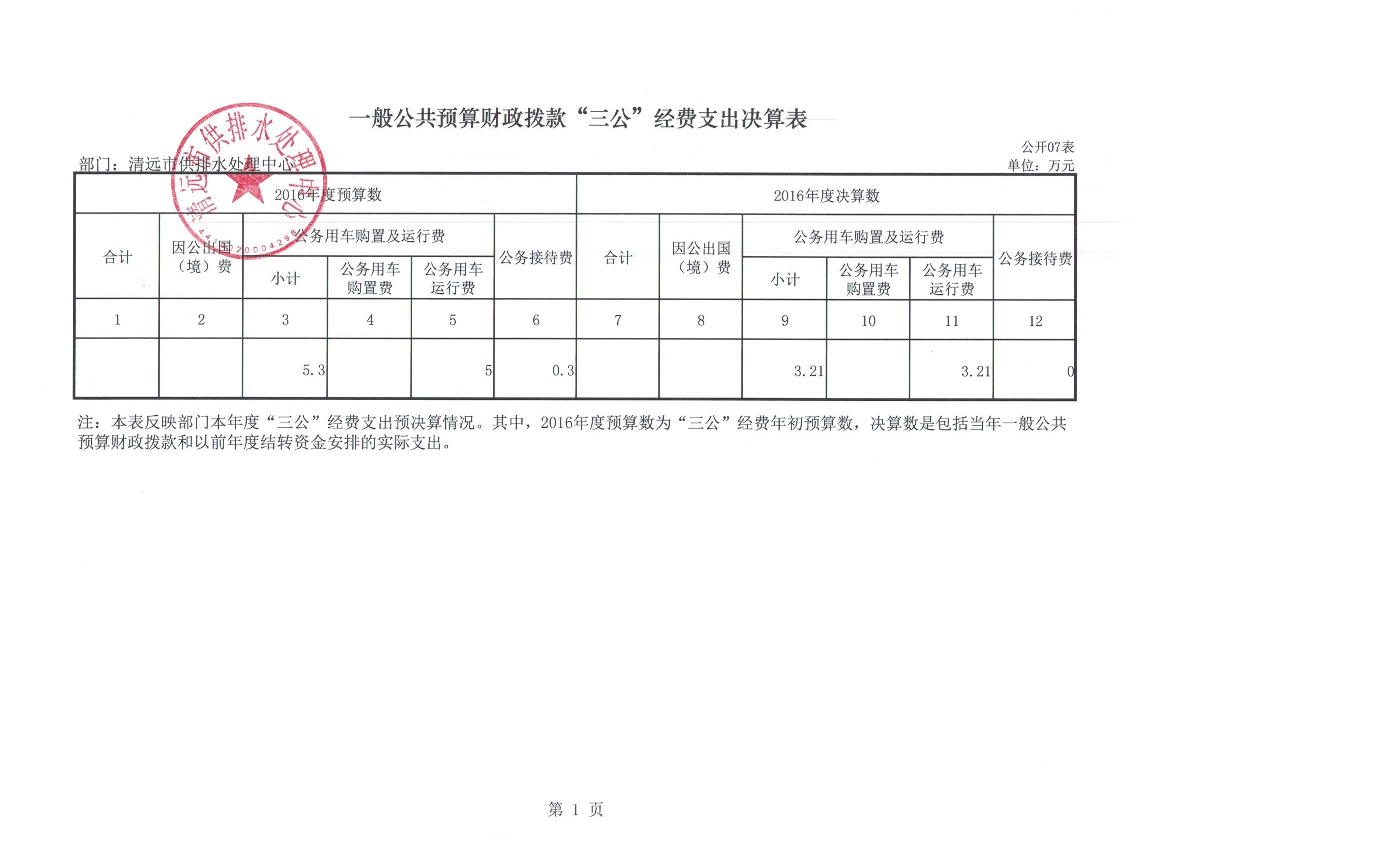 2016年度供排水部门三公经费公开表