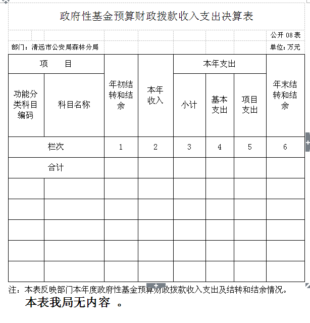 QQ图片表8