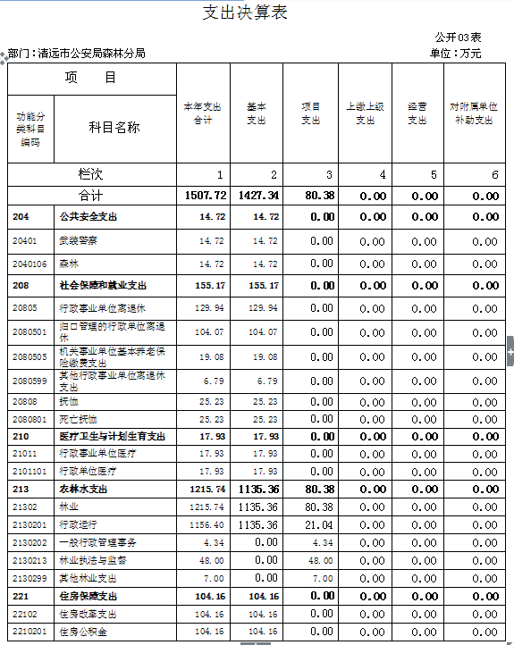 QQ图片表3