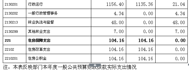 QQ图片表52