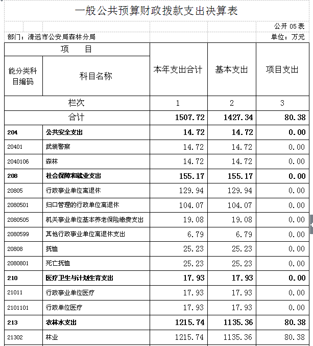 QQ图片表51