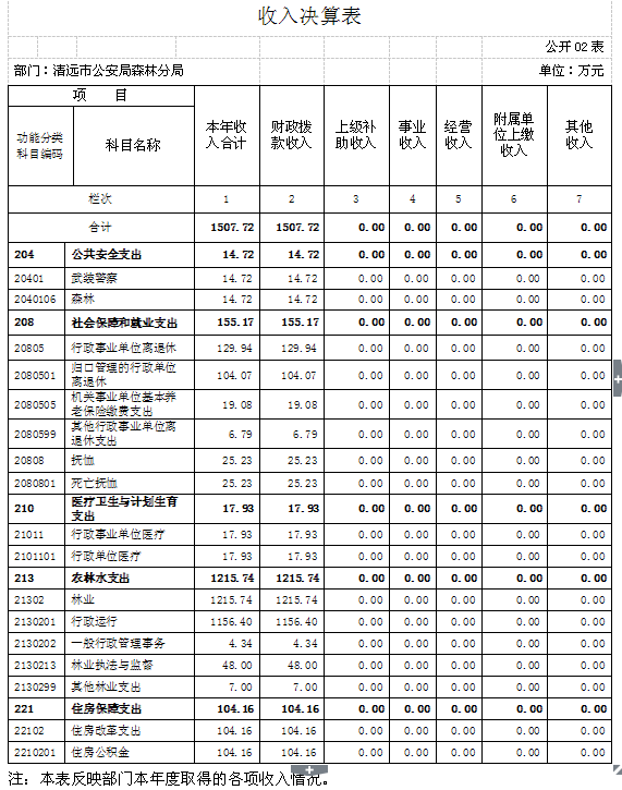 QQ图片表2